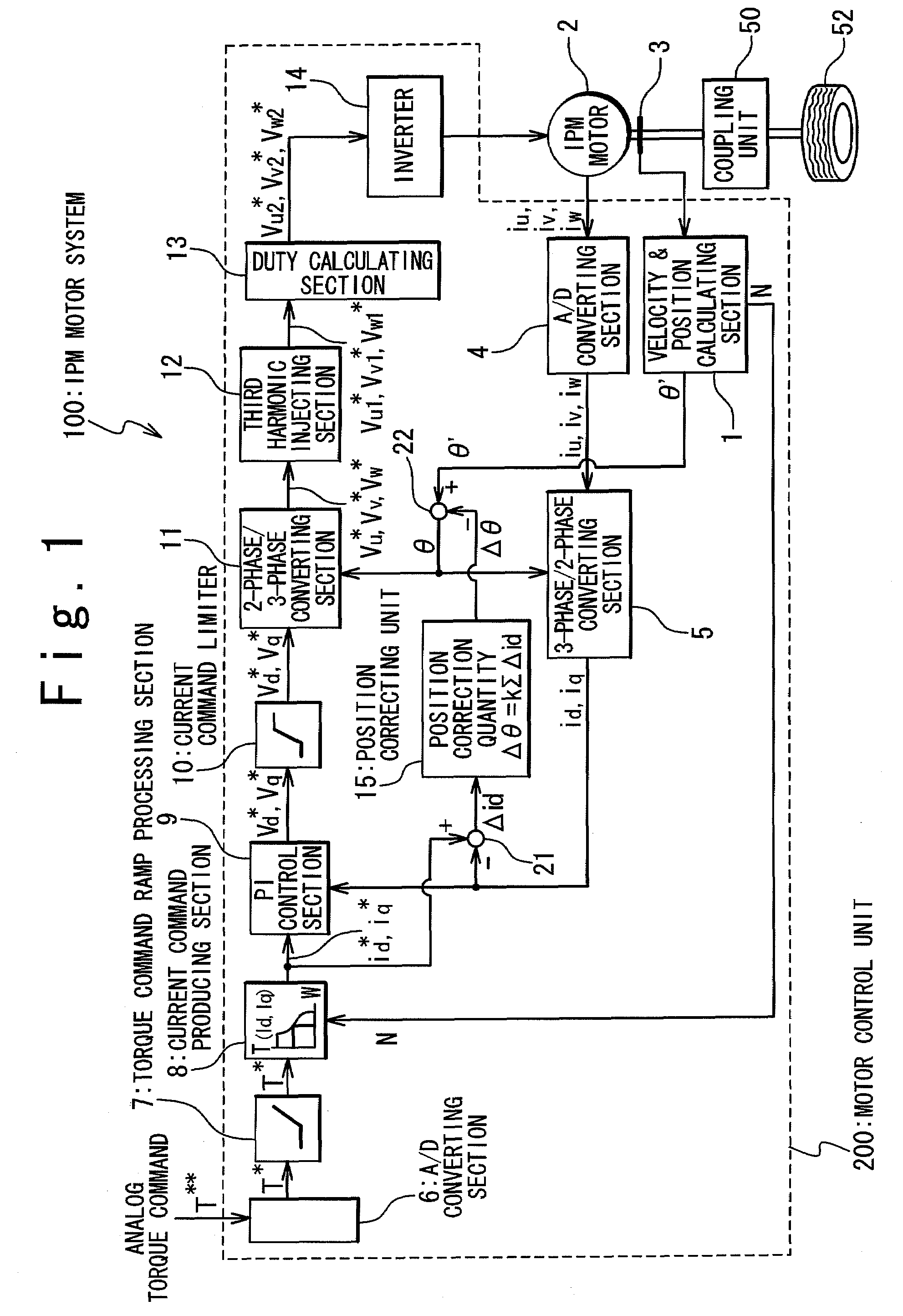 IPM motor system and control method thereof