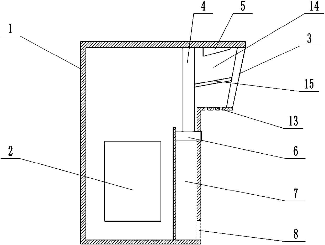 Dust collection device of distribution box