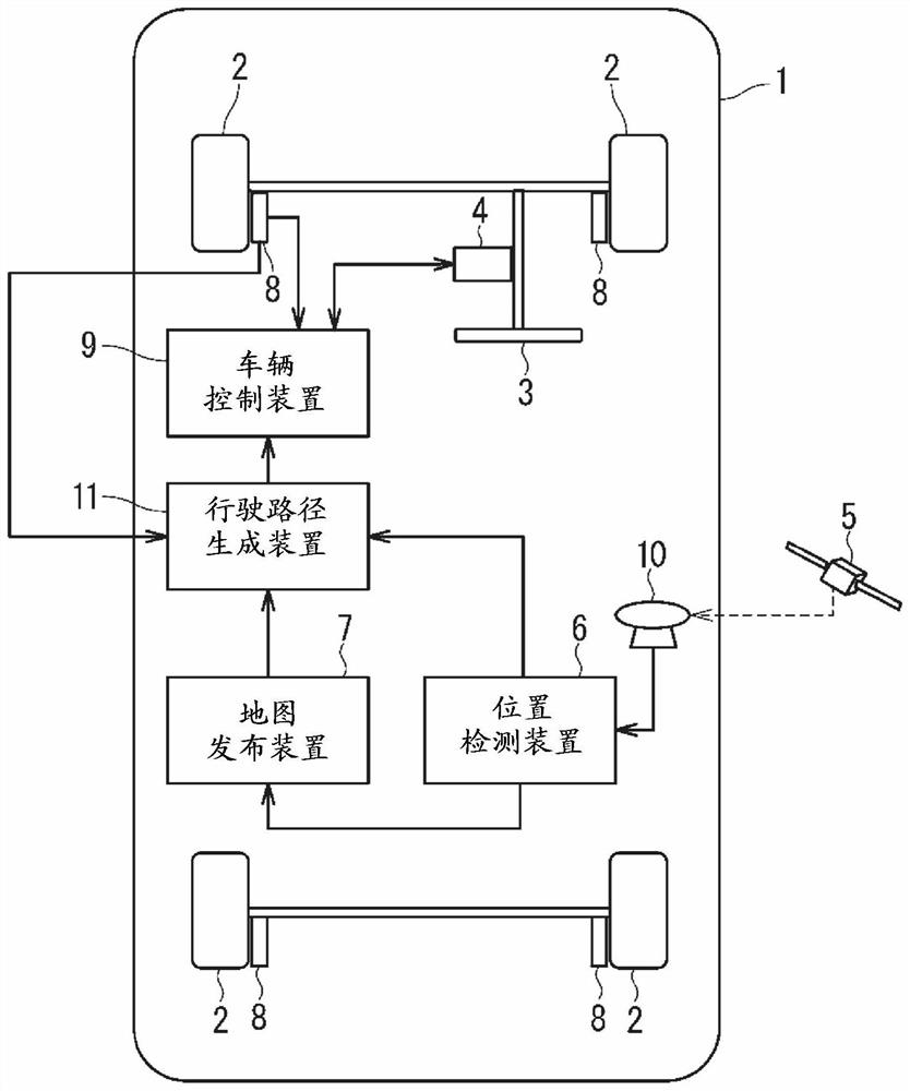 Traveling route generation device and vehicle control device