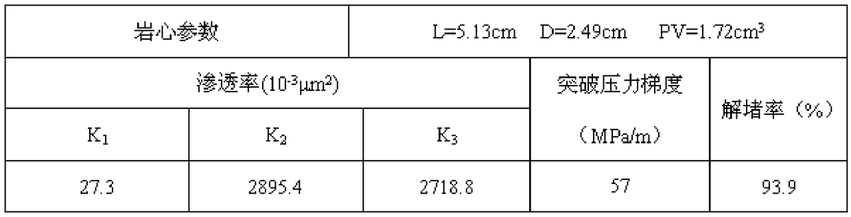 A kind of oil-soluble hydraulic fracturing temporary plugging and diverting agent and preparation method thereof