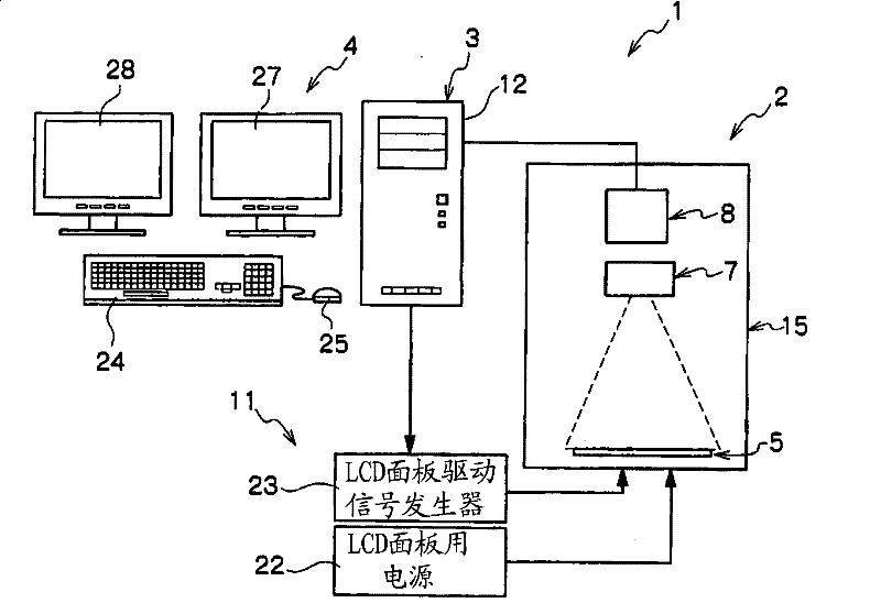 Inspection method and inspection apparatus of display panel