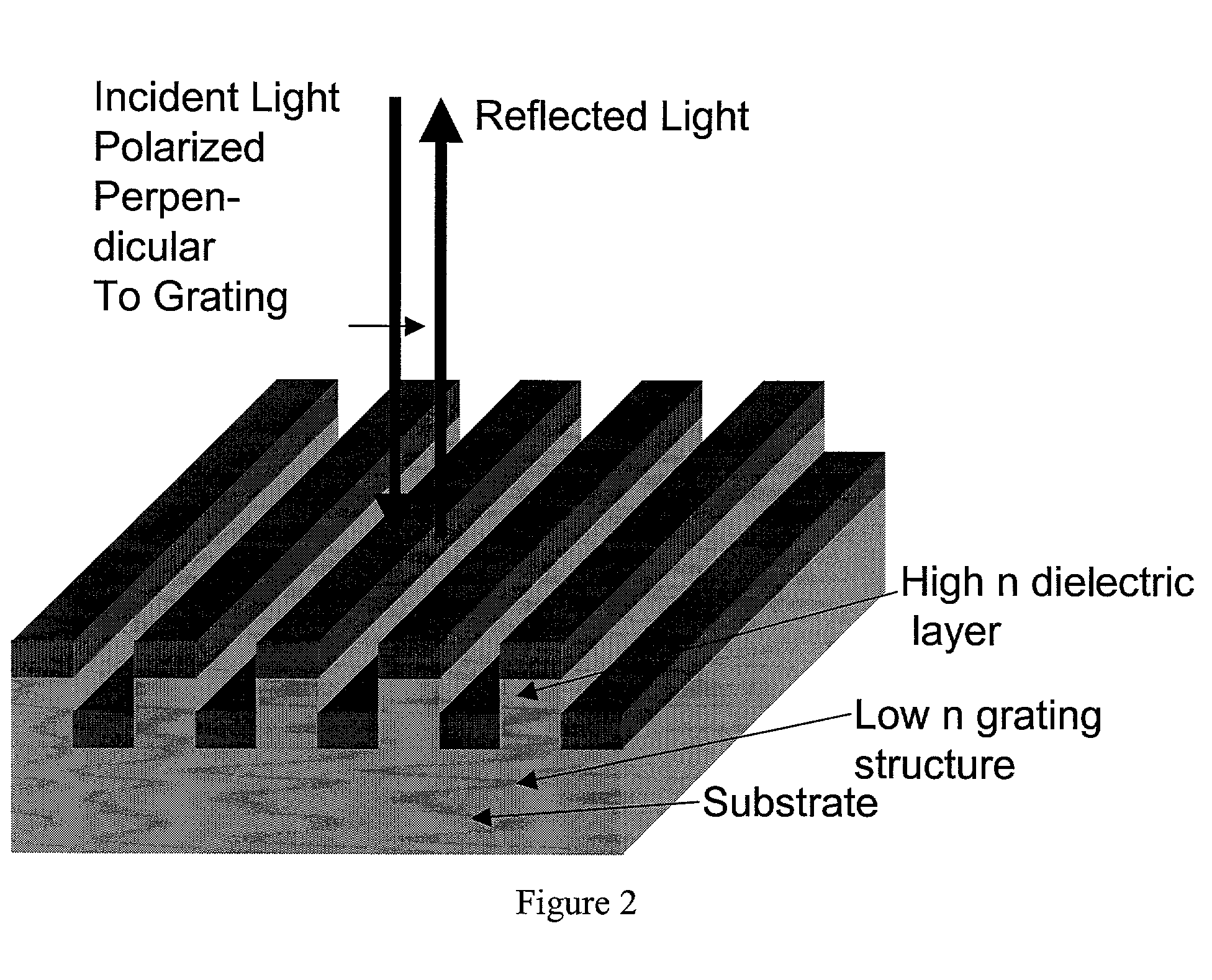 Guided mode resonant filter biosensor using a linear grating surface structure