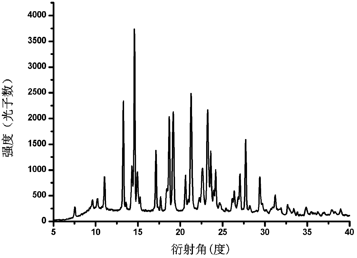 Prasugrel eutectic and preparation method, medicinal composition and application thereof
