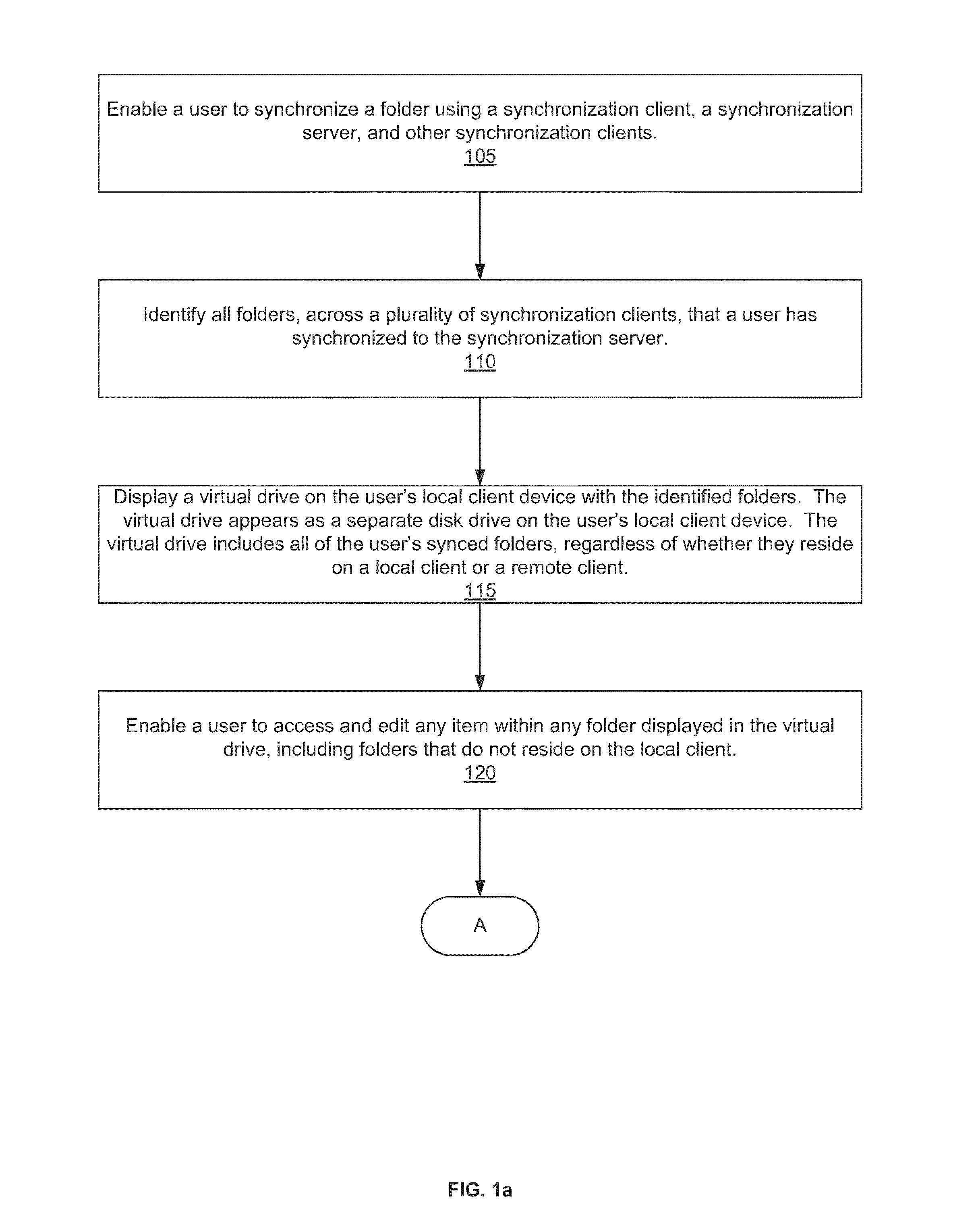 System, method, and computer program for enabling a user to access and edit via a virtual drive objects synchronized to a plurality of synchronization clients