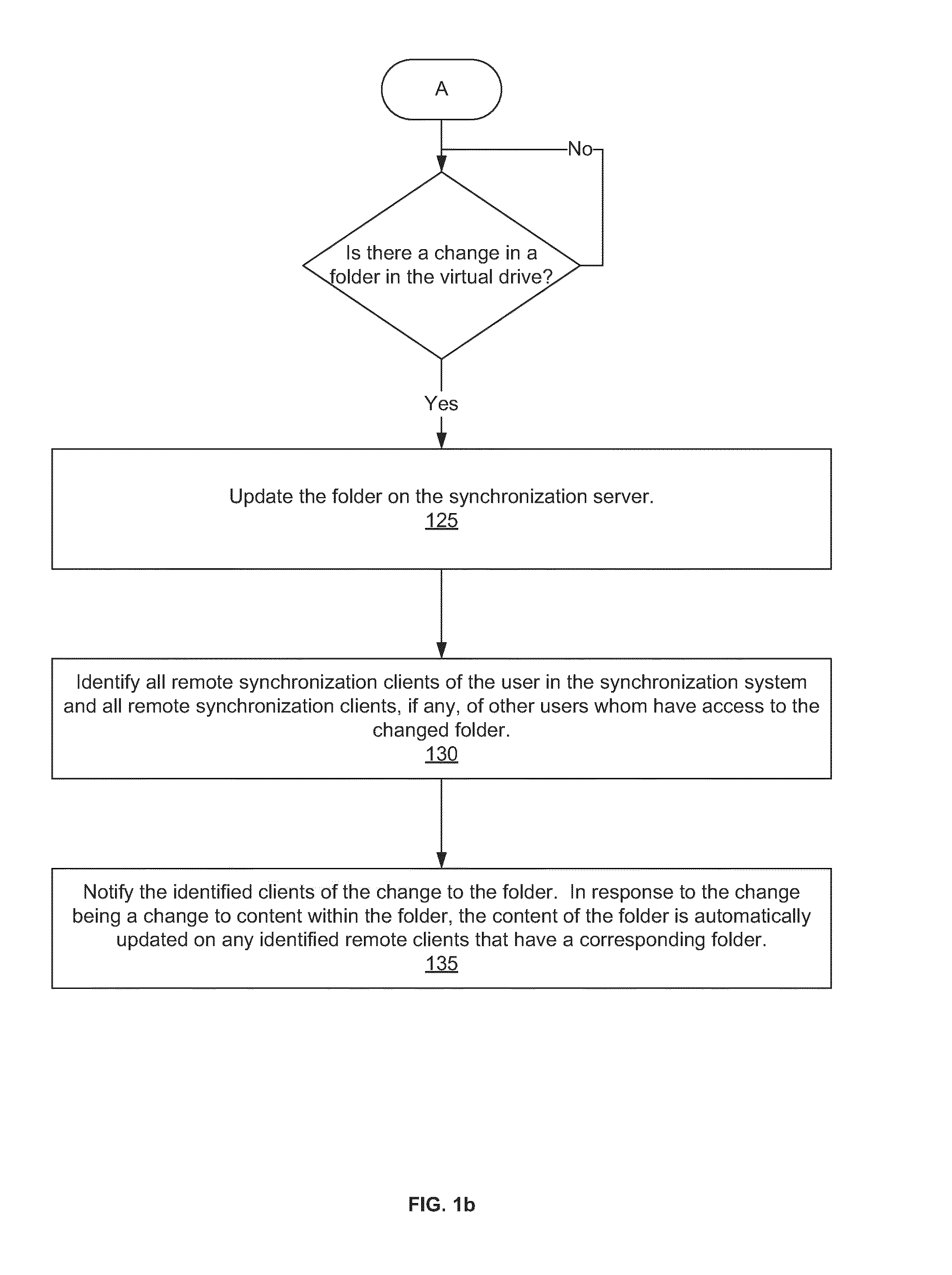System, method, and computer program for enabling a user to access and edit via a virtual drive objects synchronized to a plurality of synchronization clients