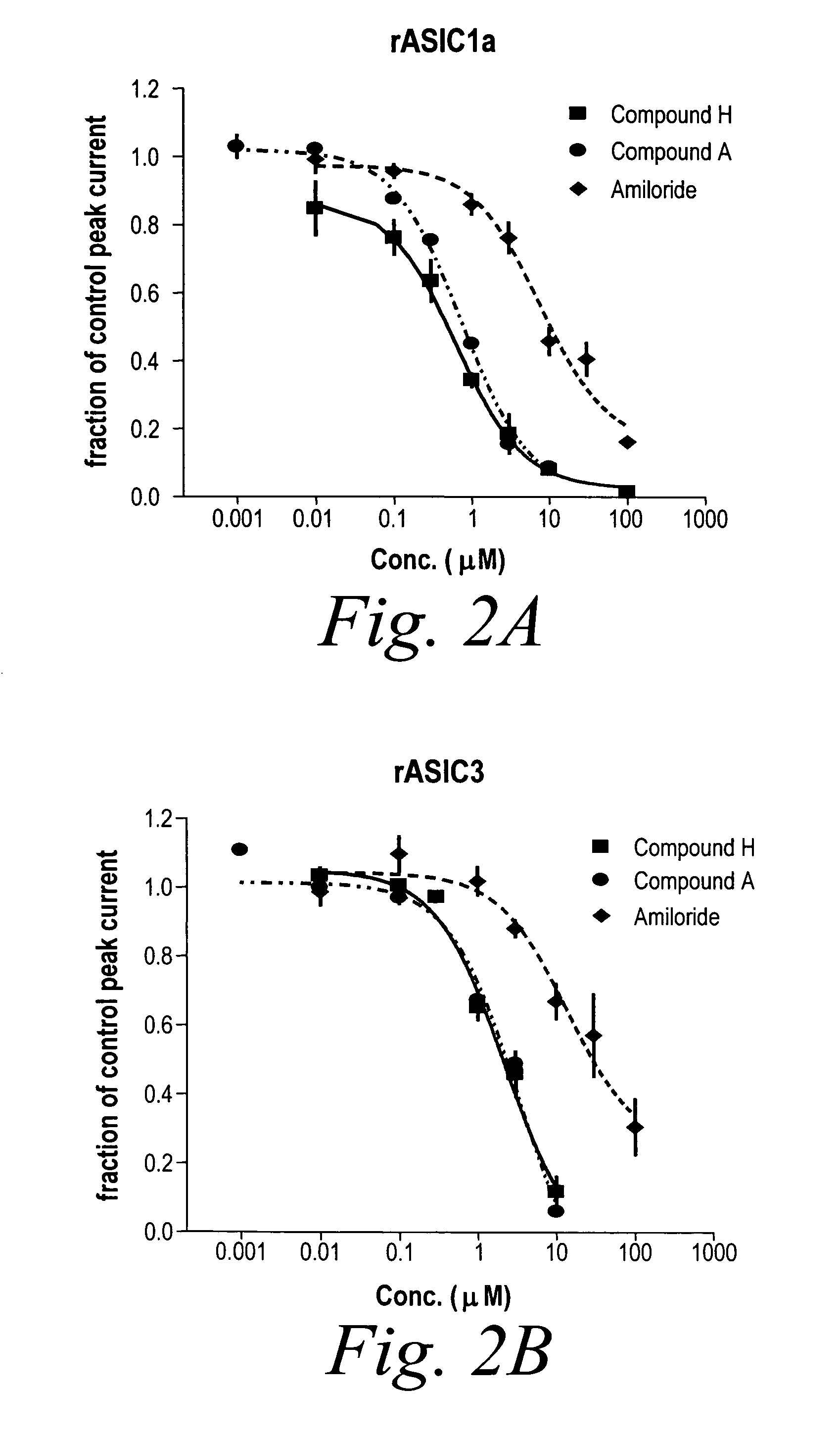 Pyrrolo [3,4-H] isoquinoline compounds and methods for modulating gated ion channels