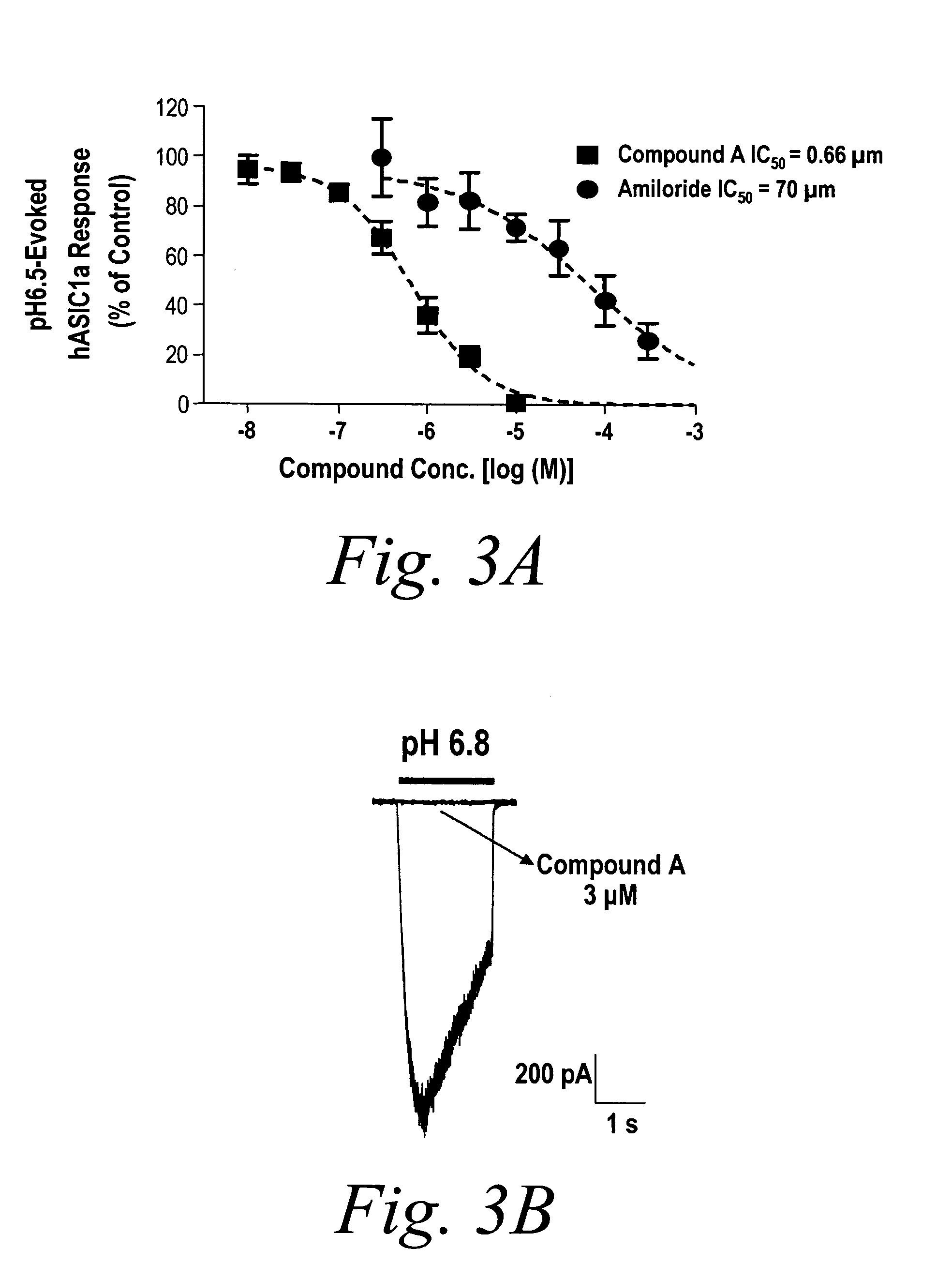 Pyrrolo [3,4-H] isoquinoline compounds and methods for modulating gated ion channels