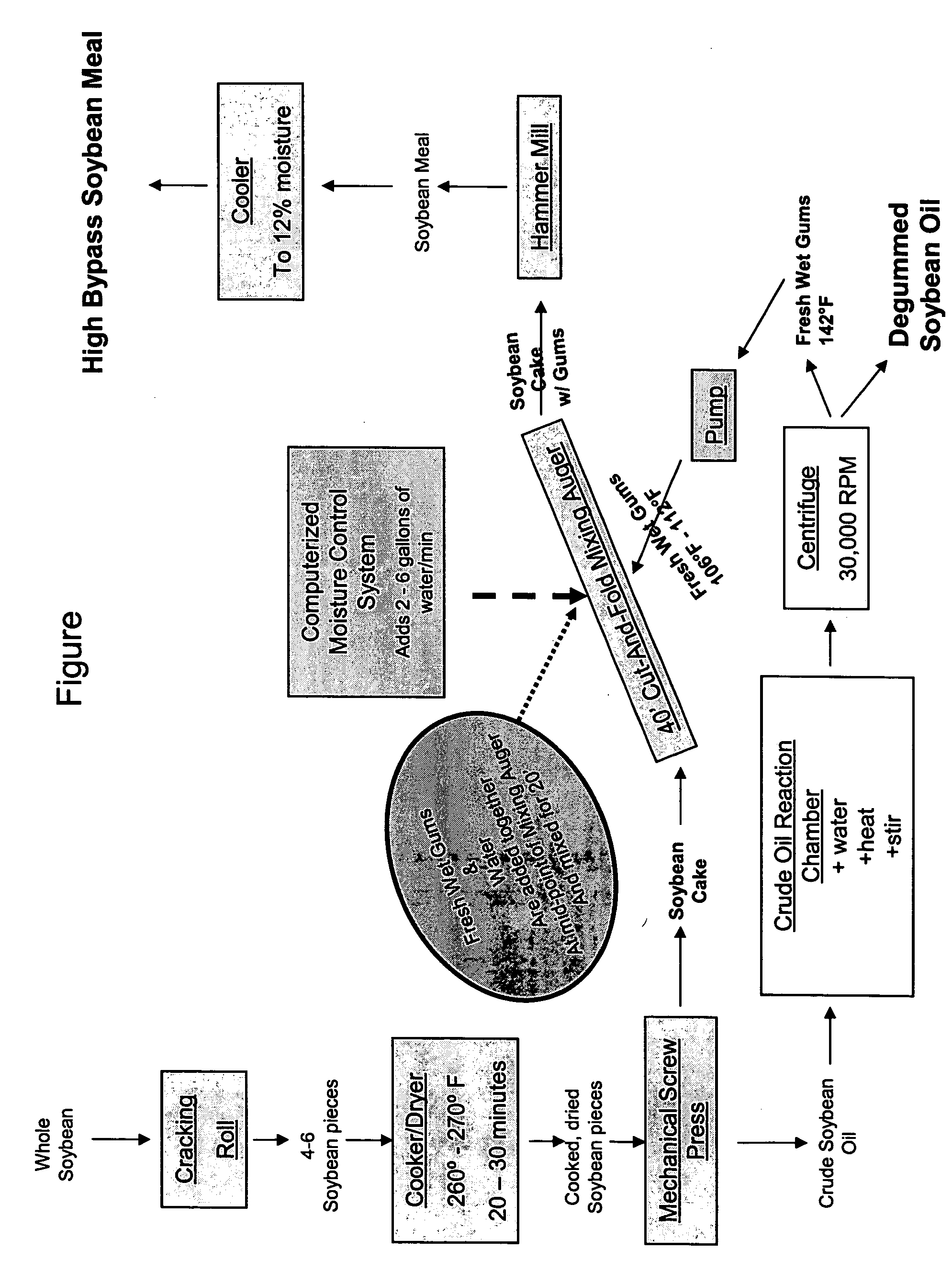 Method for manufacturing animal feed, method for increasing the rumen bypass capability of an animal feedstuff and animal feed
