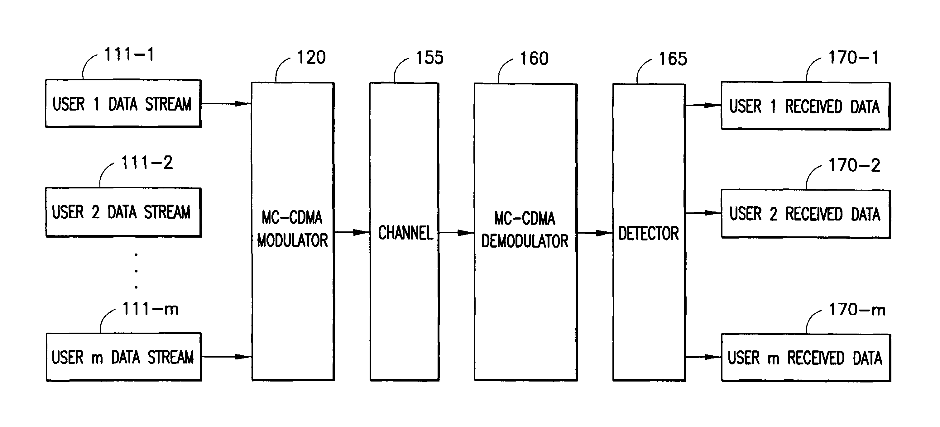 Multiple user adaptive modulation scheme for MC-CDMA