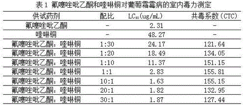 Pesticide composition containing oxathiapiprolin and quinoline copper