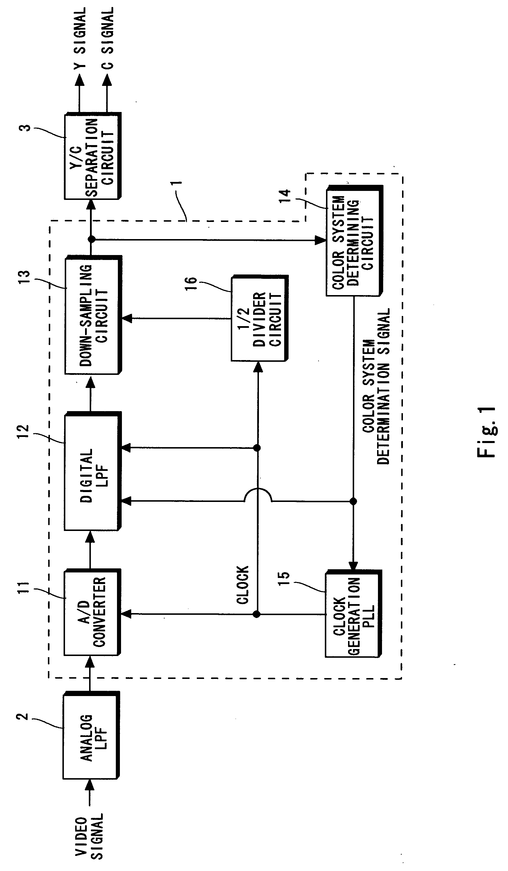 Over-sampling A/D converting circuit