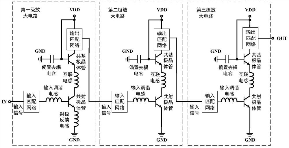 W-band high-gain low-noise amplifier circuit