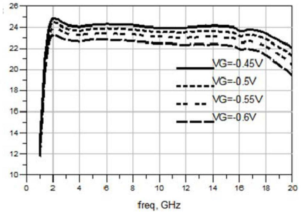 Ultra-wideband low-noise amplification circuit