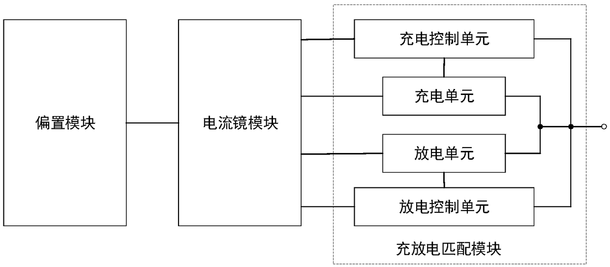 Wide-dynamic range low-mismatch charge pump circuit applied to phase-locked loop