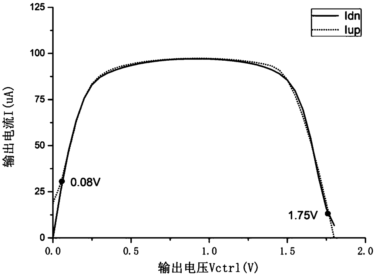 Wide-dynamic range low-mismatch charge pump circuit applied to phase-locked loop