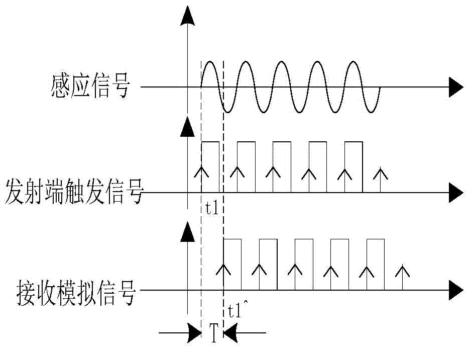 A kind of remote phase real-time detection method and device