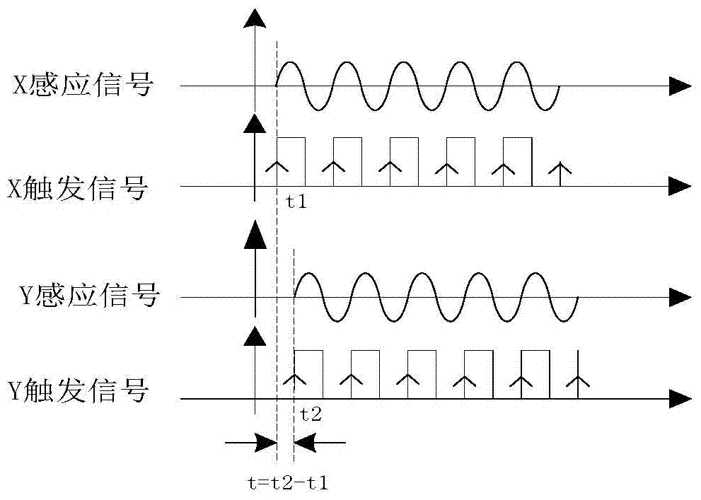 A kind of remote phase real-time detection method and device