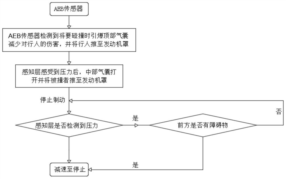 Intelligent airbag engine hood for protecting pedestrians and working method thereof