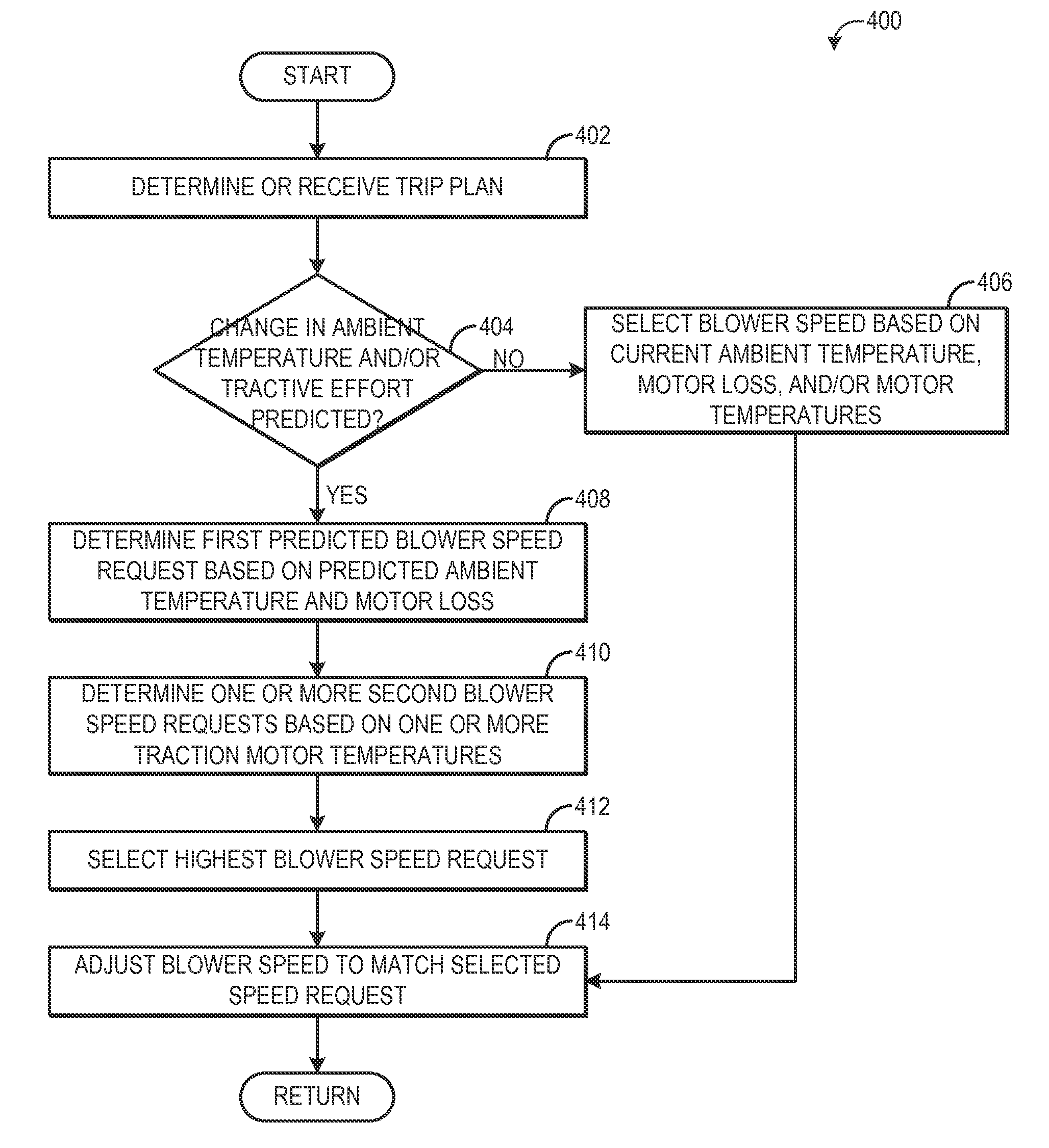 Method and system for motor thermal protection