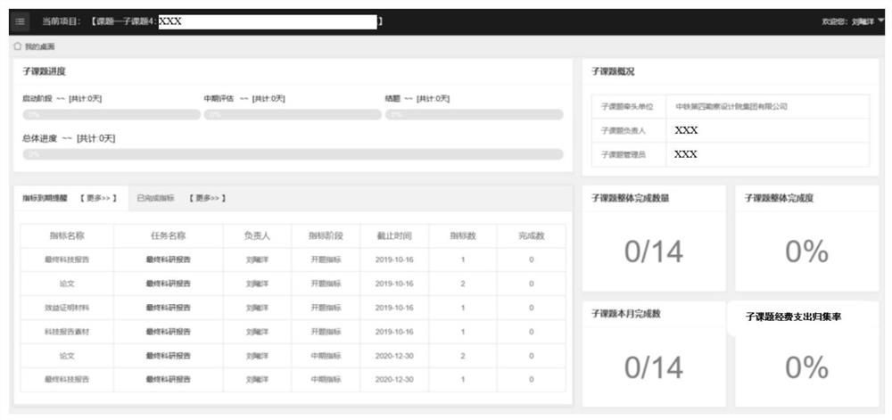 Research and development project whole process management method and device, computer equipment and readable medium