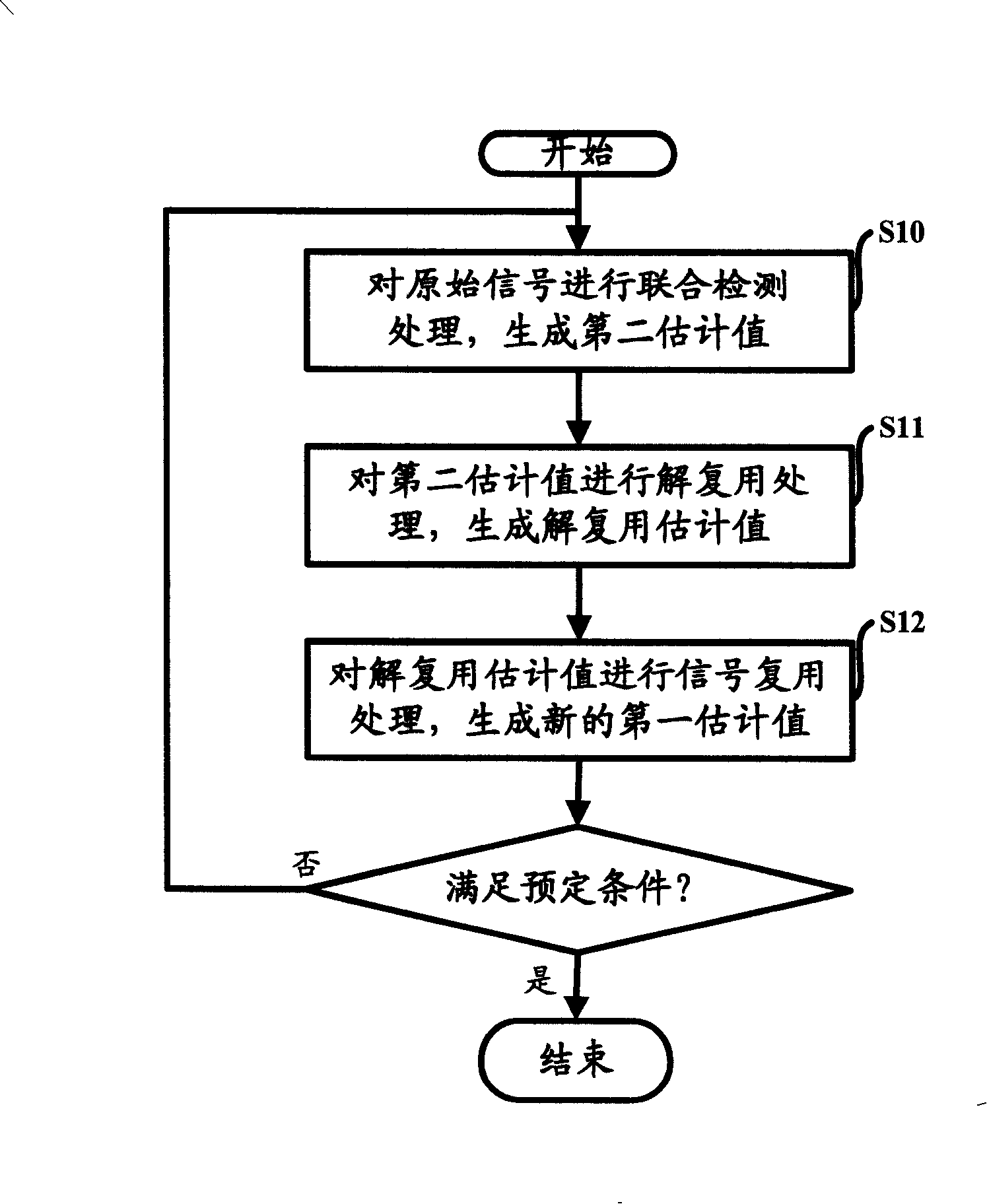 Multi-user detecting method and device in wireless communication network