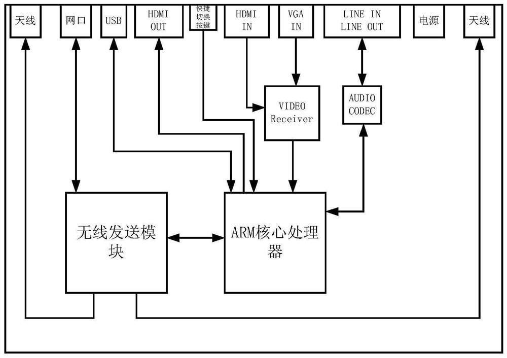 Wireless FHD audio-video transmission device