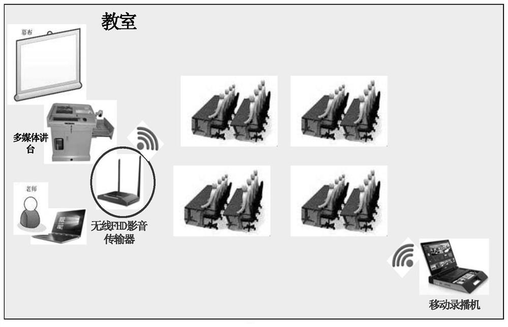 Wireless FHD audio-video transmission device