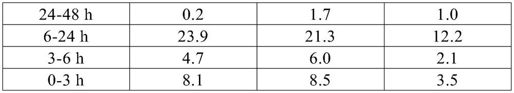 Yeast products for use as prebiotics and compositions comprising same