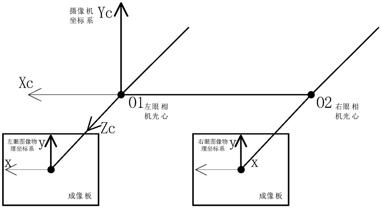 A straight line trajectory fast calculation method free of binocular synchronization