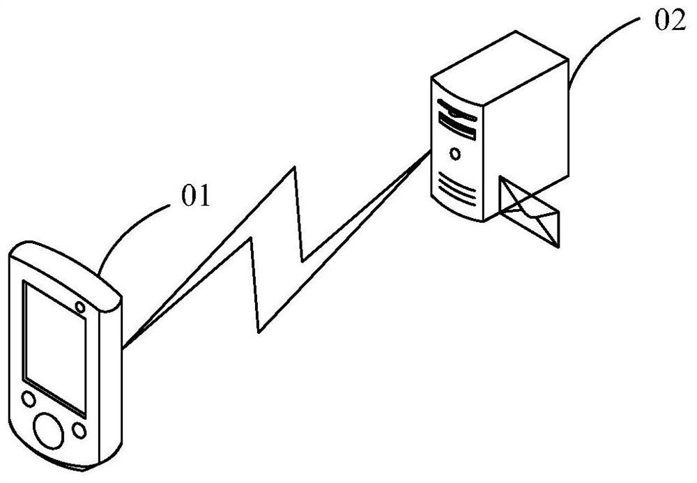 Animation display method, electronic equipment and storage medium