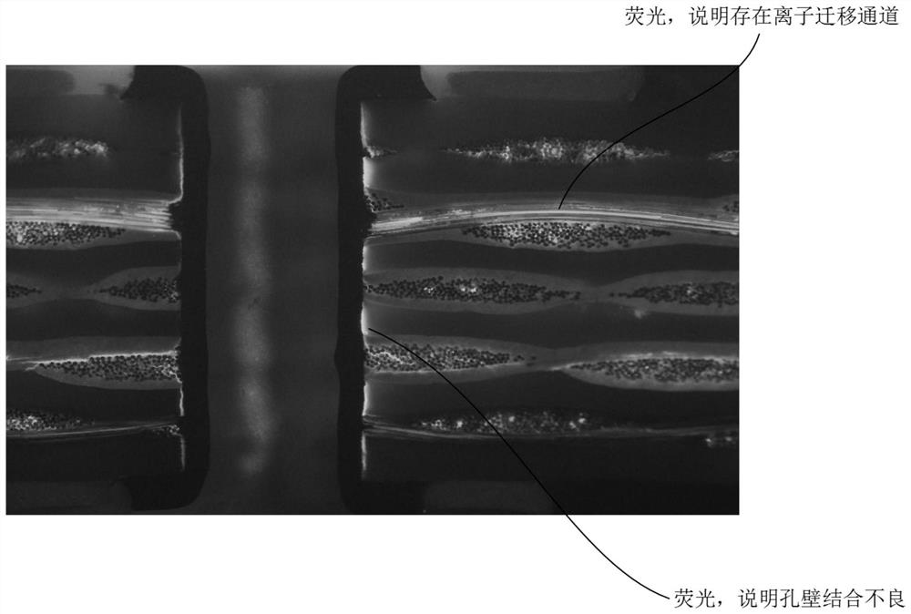 Circuit board defect testing method