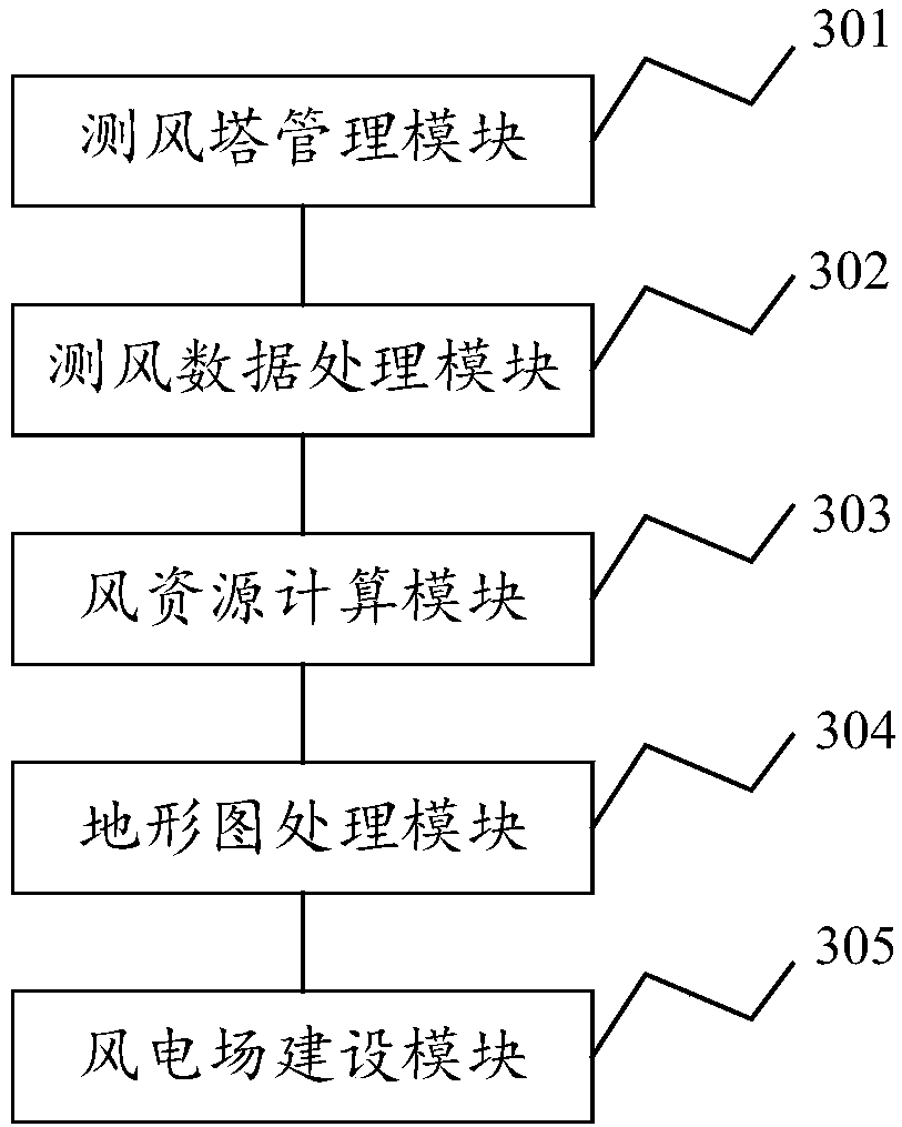 Wind resource assessment method and system, and computer readable storage medium