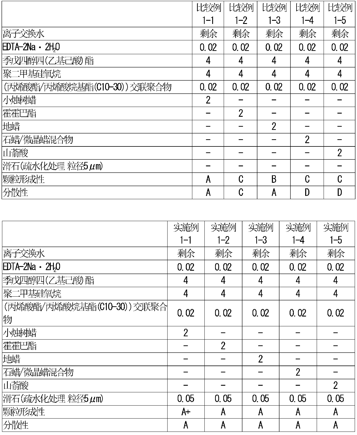 Oil-in-water emulsion composition