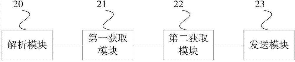 Internet of things uniform identification code analysis method and system