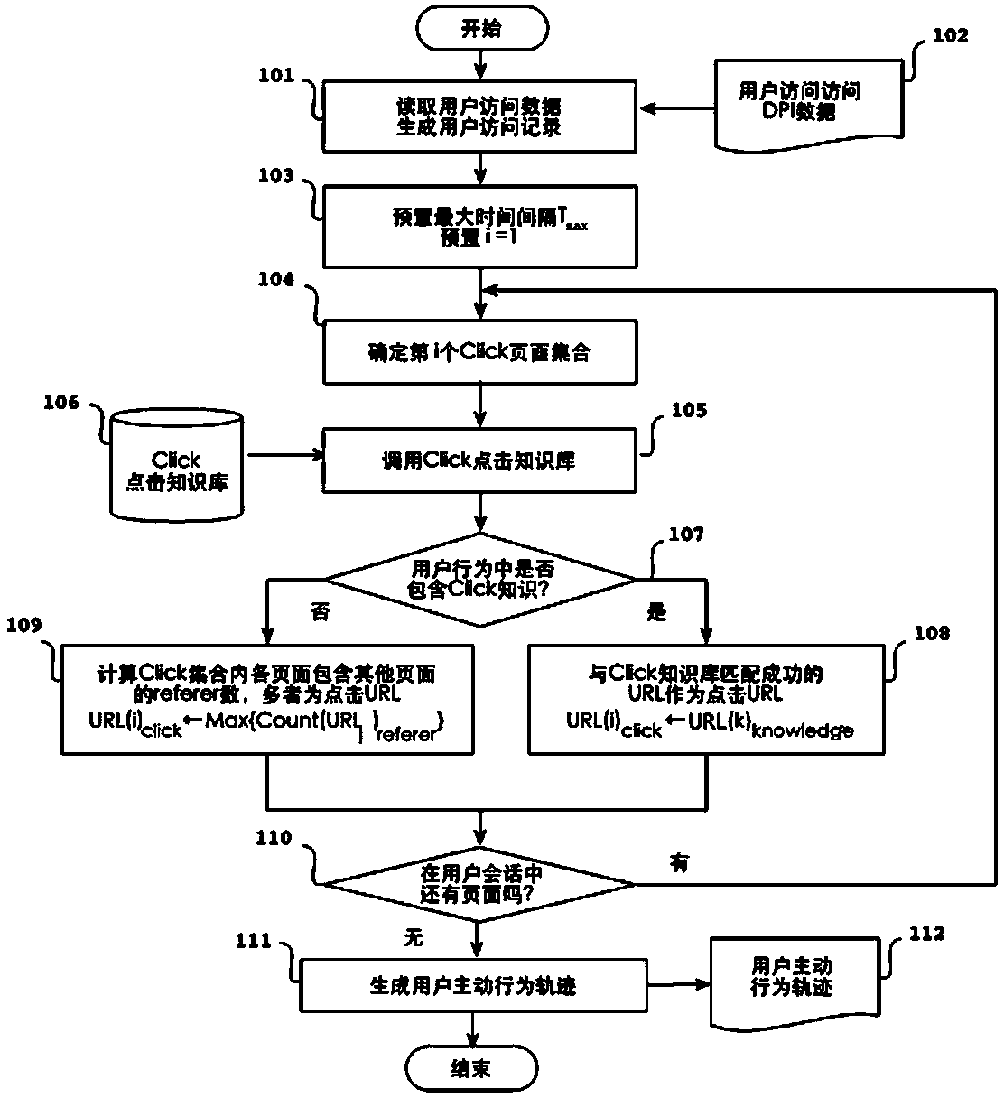 Method for analyzing active access behaviors of internet users