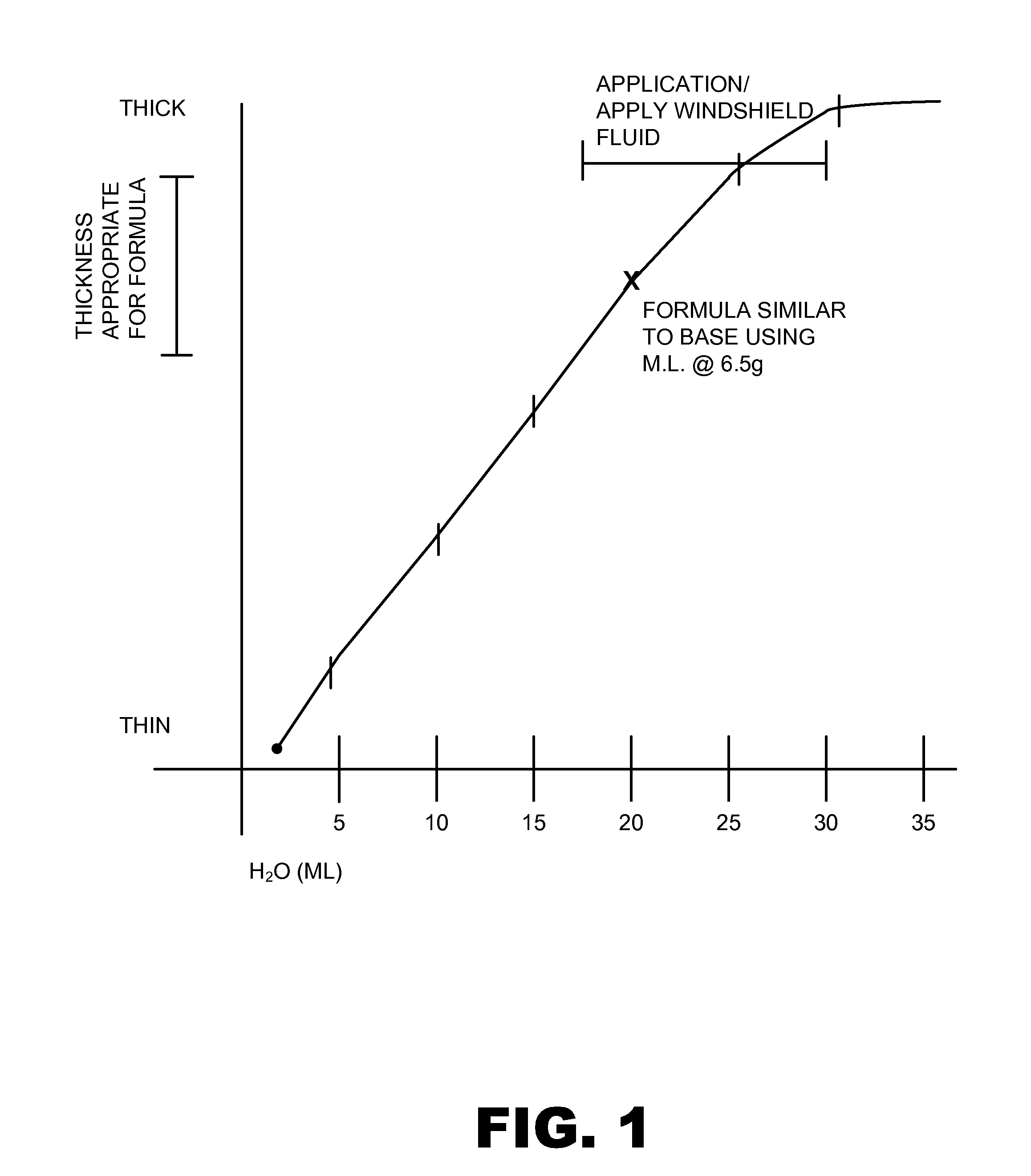 Anti-icing composition