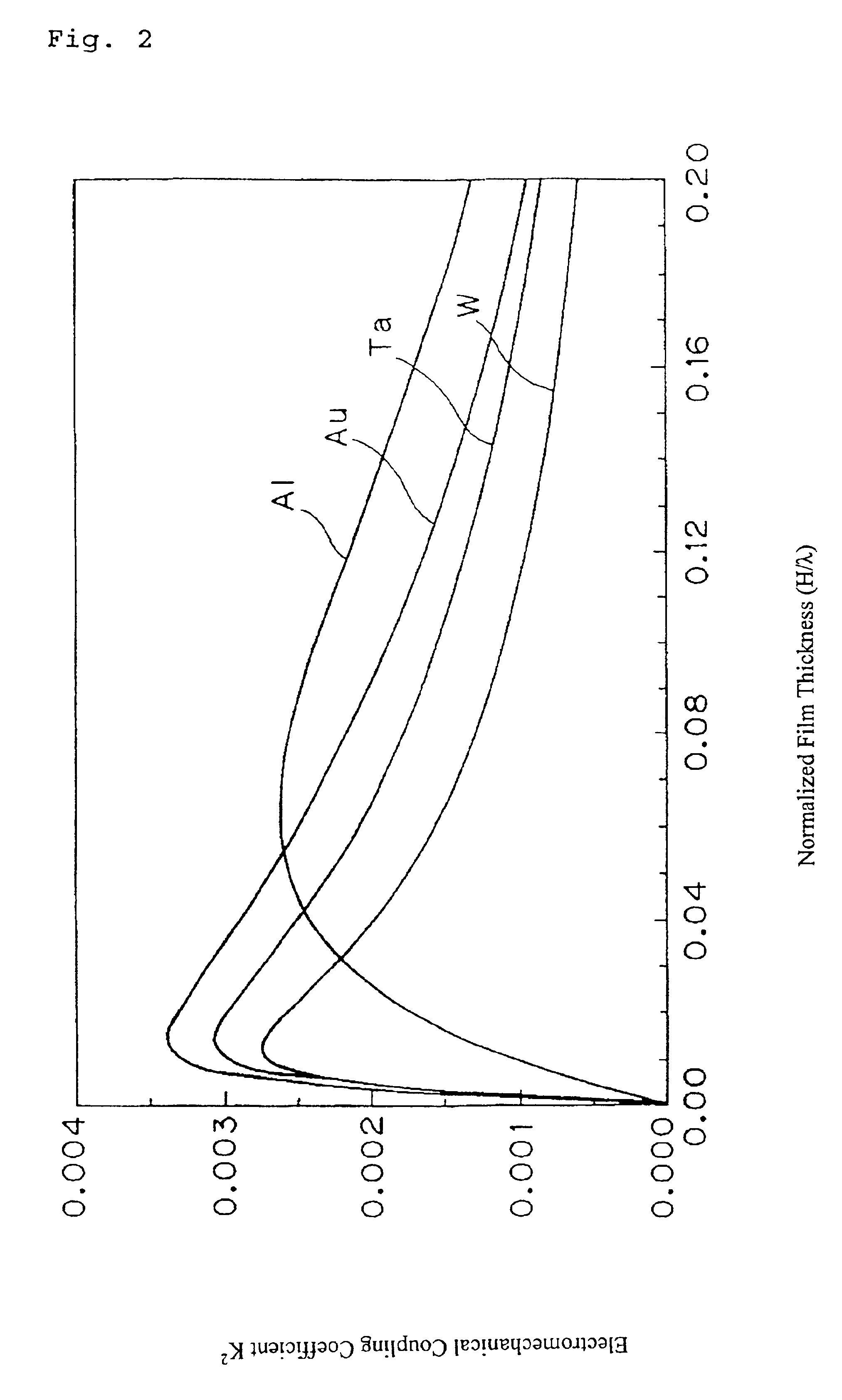 Surface acoustic wave device and electronic device using the same