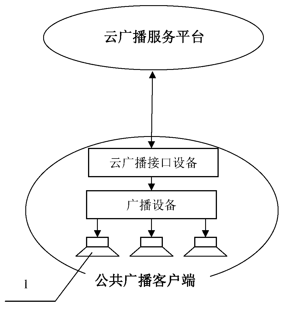 Cloud broadcasting system and cloud broadcasting method