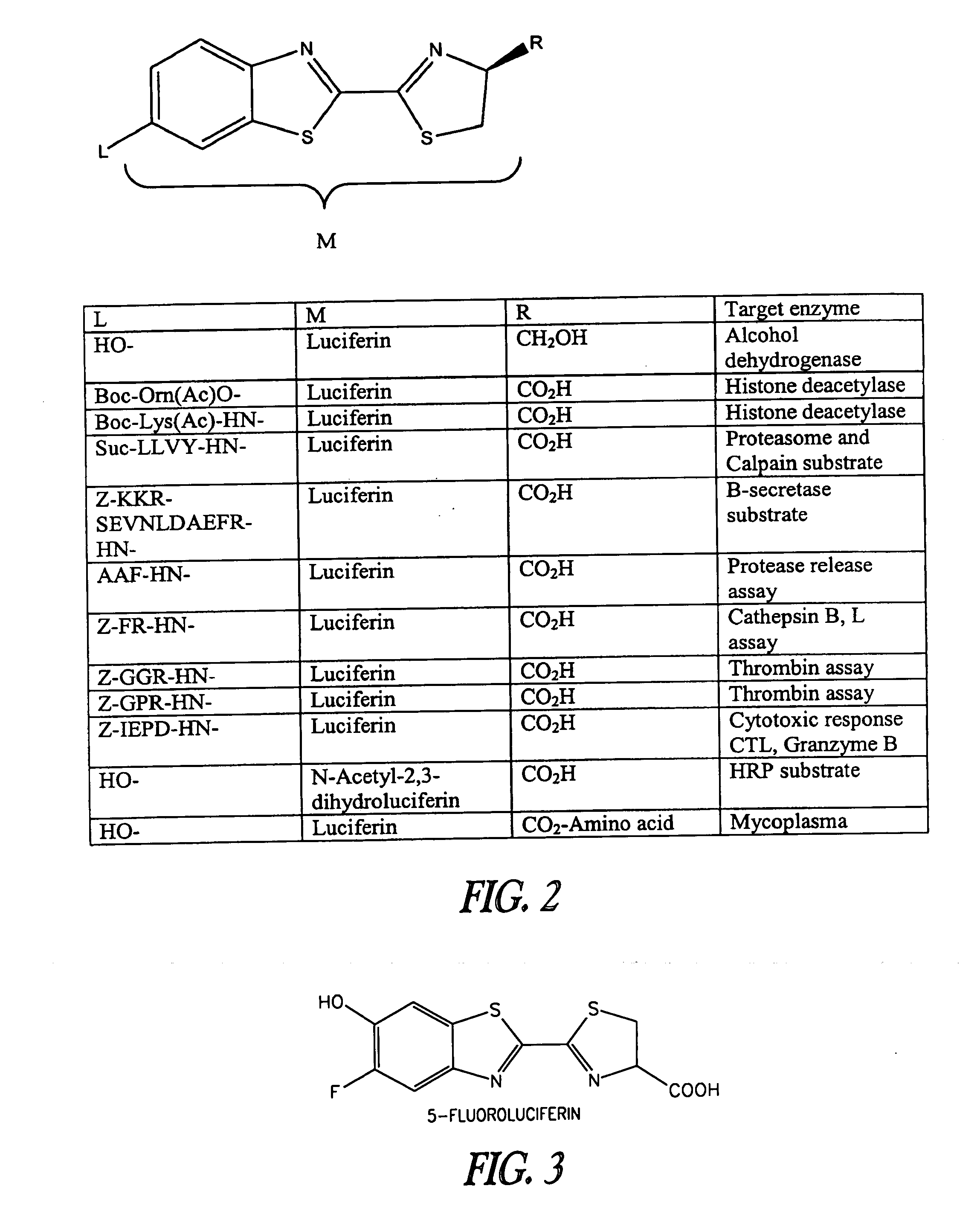 Luminogenic and fluorogenic compounds and methods to detect molecules or conditions