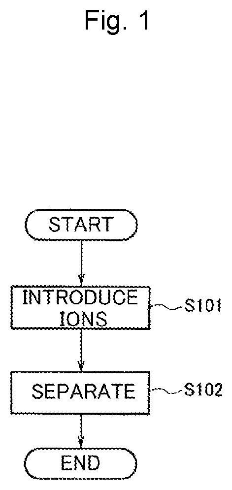 Protein Template Dispersion, Method of Producing Protein Template Dispersion, and Method for Producing Alloy Nanoparticles