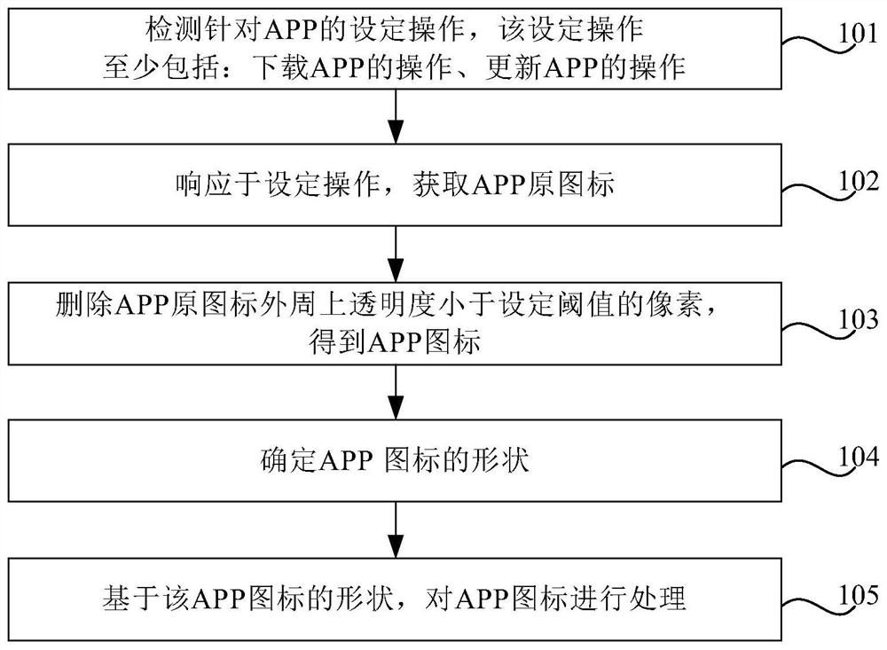 Icon processing method, device and terminal