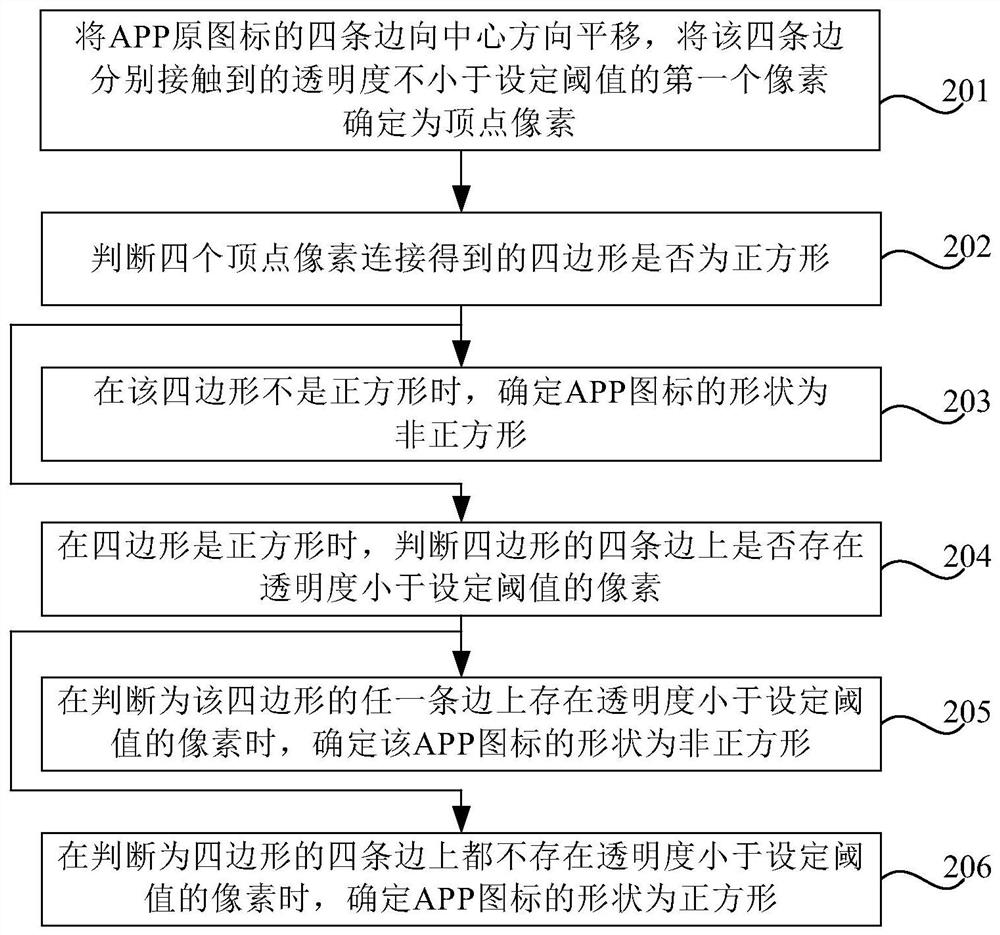 Icon processing method, device and terminal