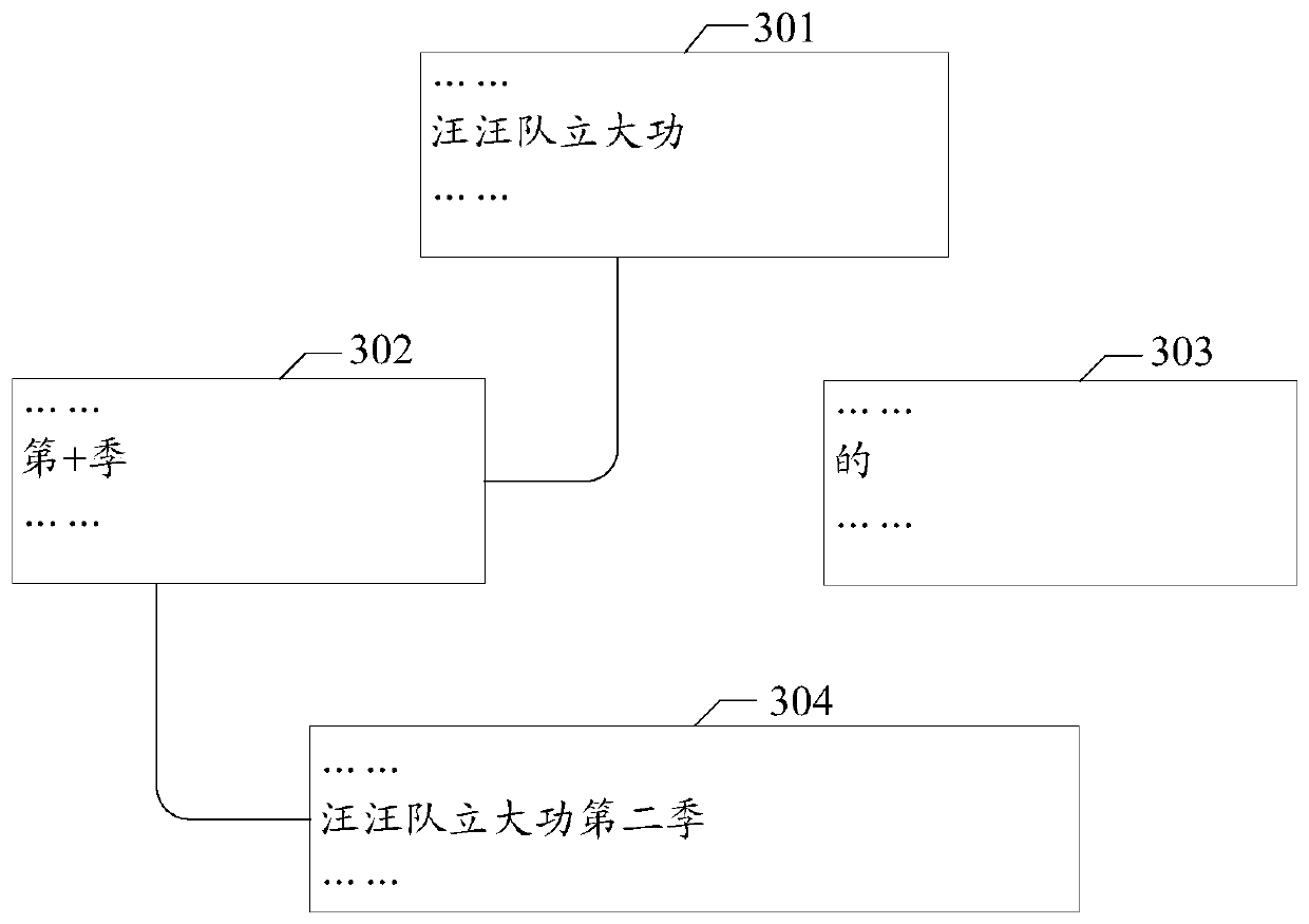 Knowledge base construction method and device, storage medium, computing equipment