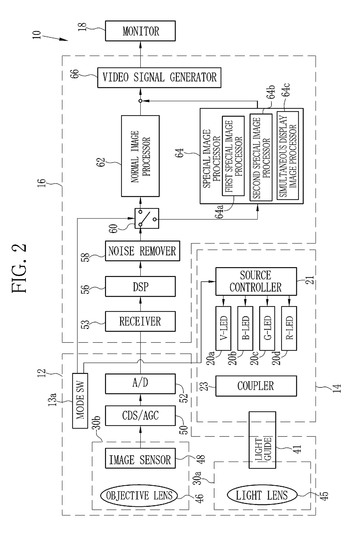 Medical image processing device that improves color identification of different areas, method for operating the same, and endoscope system