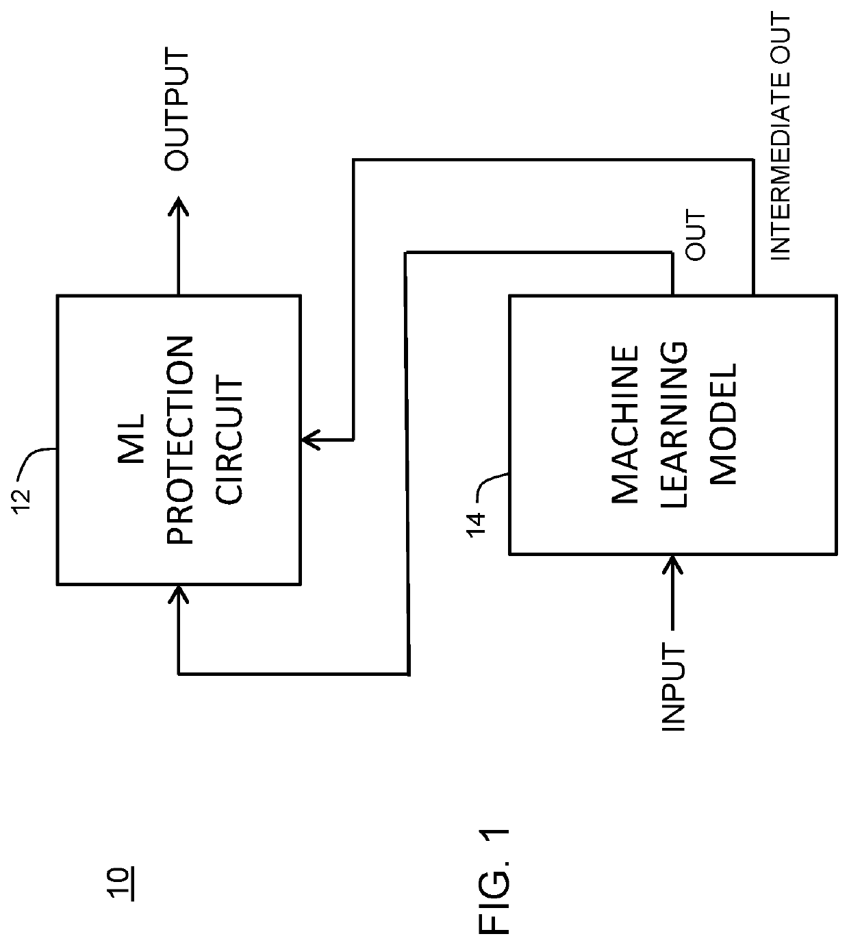 Method and system for protecting a machine learning model against extraction