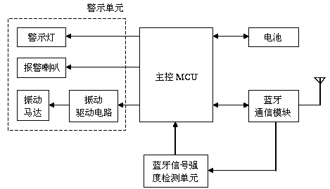 Bluetooth bracelet with mobile phone loss preventing function and incoming call reminding function and method