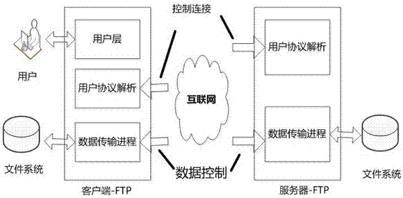 A tamper-proof system file synchronization system and method thereof