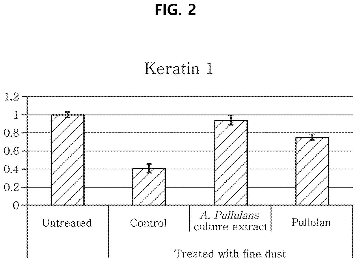 Composition for improving skin damage by fine dust comprising culture or its extract of aureobasidium pullulans