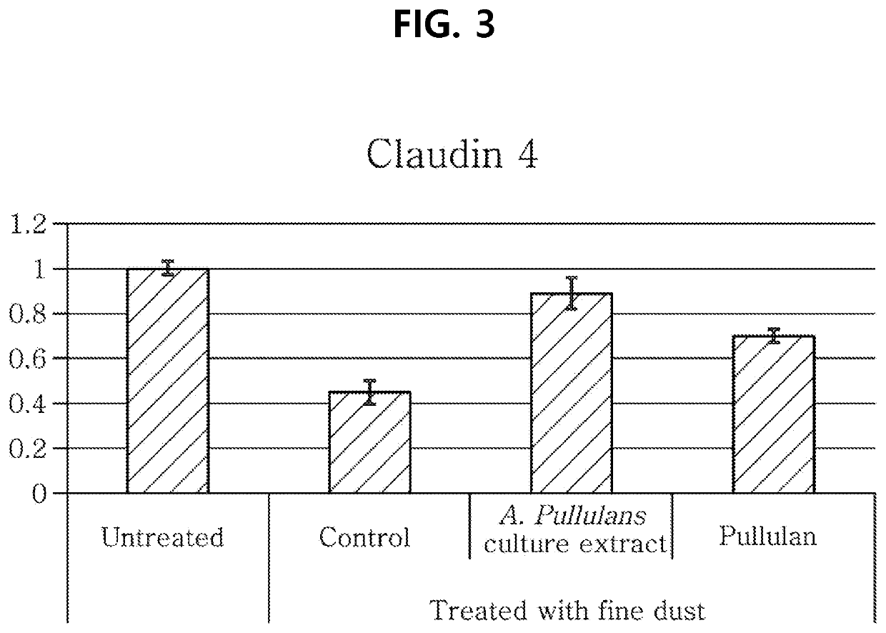 Composition for improving skin damage by fine dust comprising culture or its extract of aureobasidium pullulans