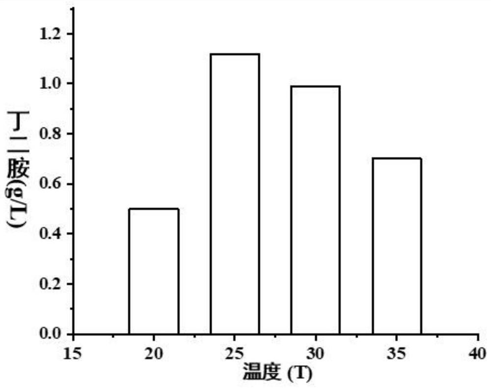 Engineering bacterium, treatment method of ornithine-containing solution and kit